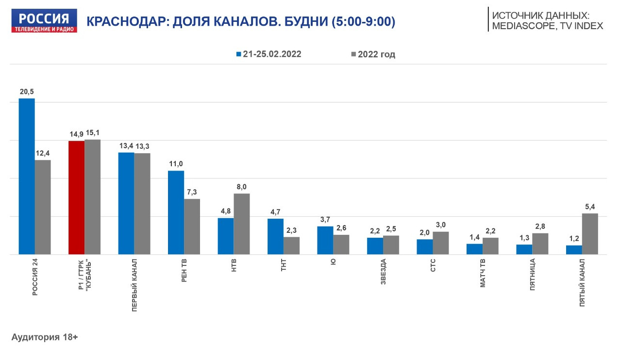 Ответ на санкции - инвестиции в рекламу